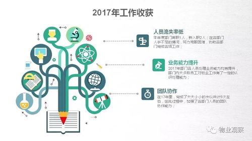物業客服主管年度述職報告——聚焦服務品質，深化管理效能